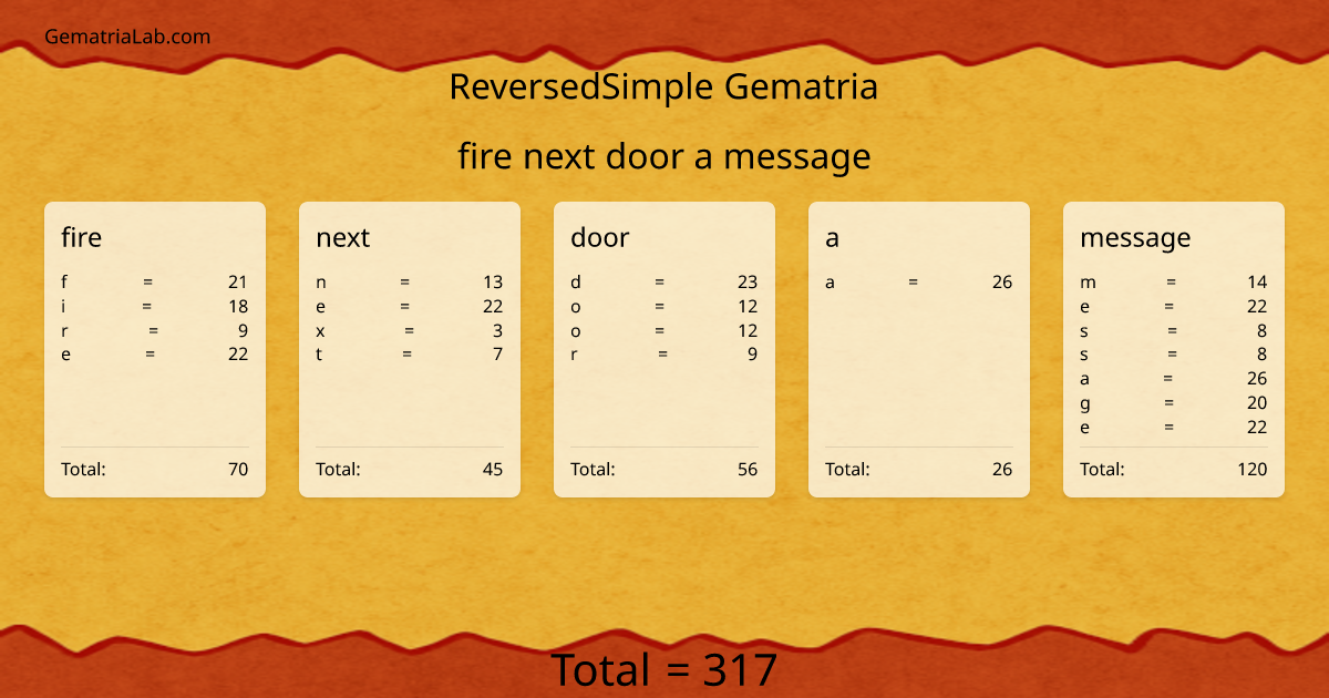 fire next door a message in reversedSimple Gematria